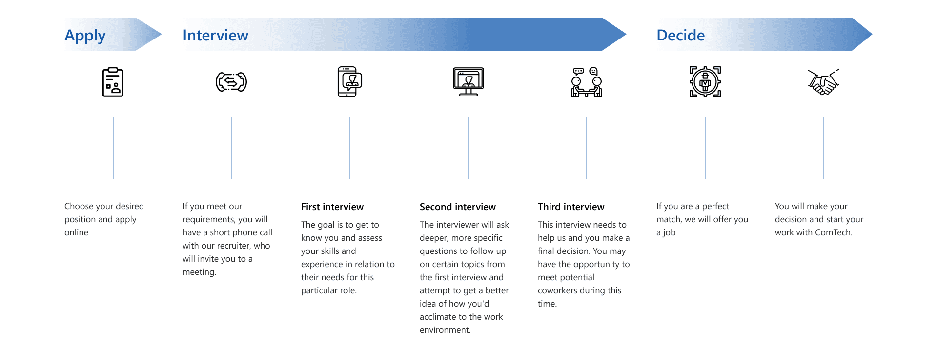 Recruitment Process 2 2