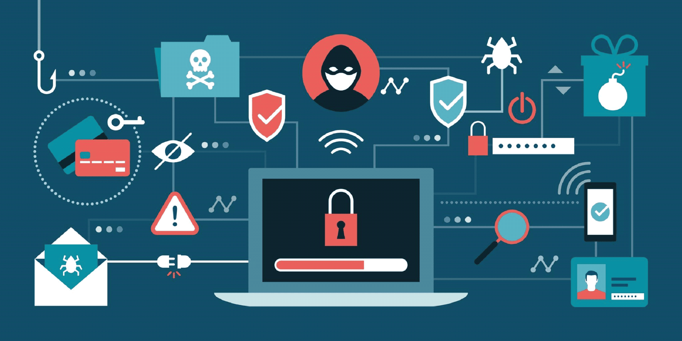 When Dealing With Sensitive Data And Other Vital Information That Users May Access On Your Website, Cybersecurity Is A Necessity.